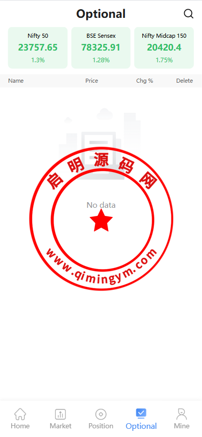 海外股票系统/多语言股票交易策略/IPO/大宗/印度股票